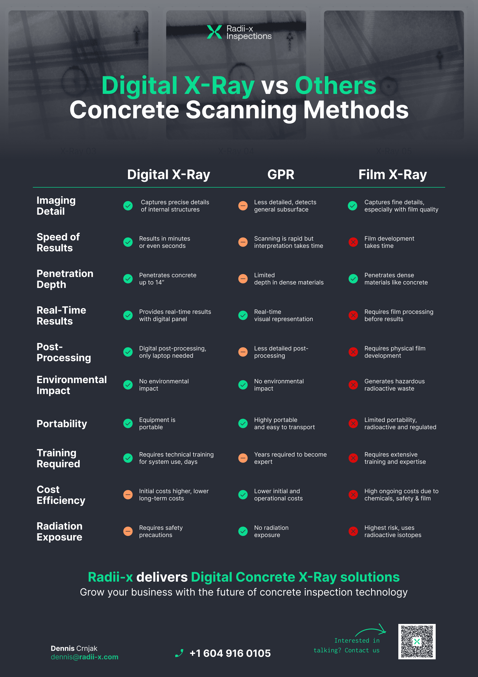 Compare Digital Concrete X-Ray vs Other Scanning Methods