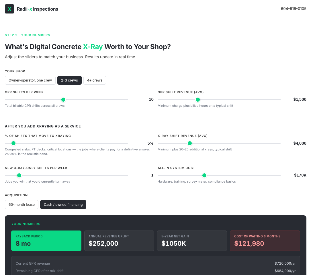 Radii-x ROI calculator: enter your number of crews, GPR shifts per week, shift revenue, and system cost — and the calculator returns your payback period, annual revenue uplift, 5-year net gain, and the cost of waiting six months