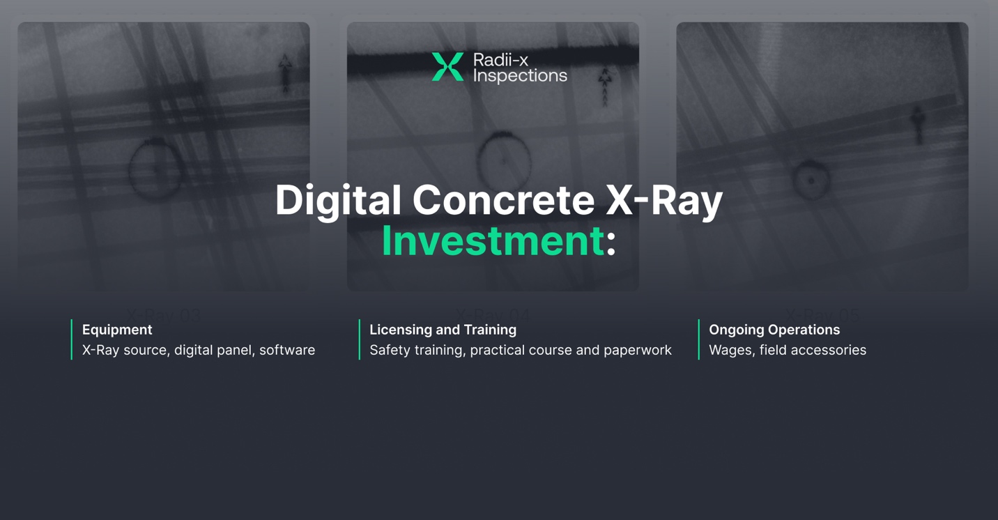 Digital Concrete X-Ray Investment broken into three pillars: Equipment (X-Ray source, digital panel, software), Licensing and Training (safety training, practical course and paperwork), and Ongoing Operations (wages, field accessories)