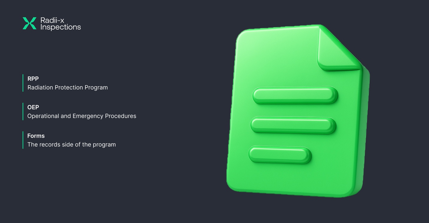 The three documents that hold a Digital Concrete X-Ray program together: the RPP (Radiation Protection Program), the OEP (Operational and Emergency Procedures), and the forms — the records side of the program