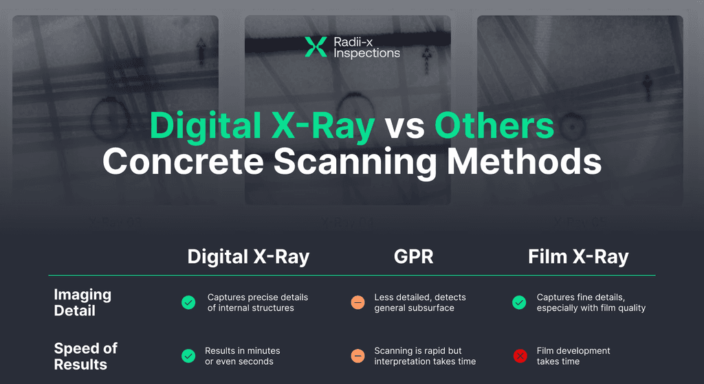 Compare Digital Concrete X-Ray vs Other Scanning Methods